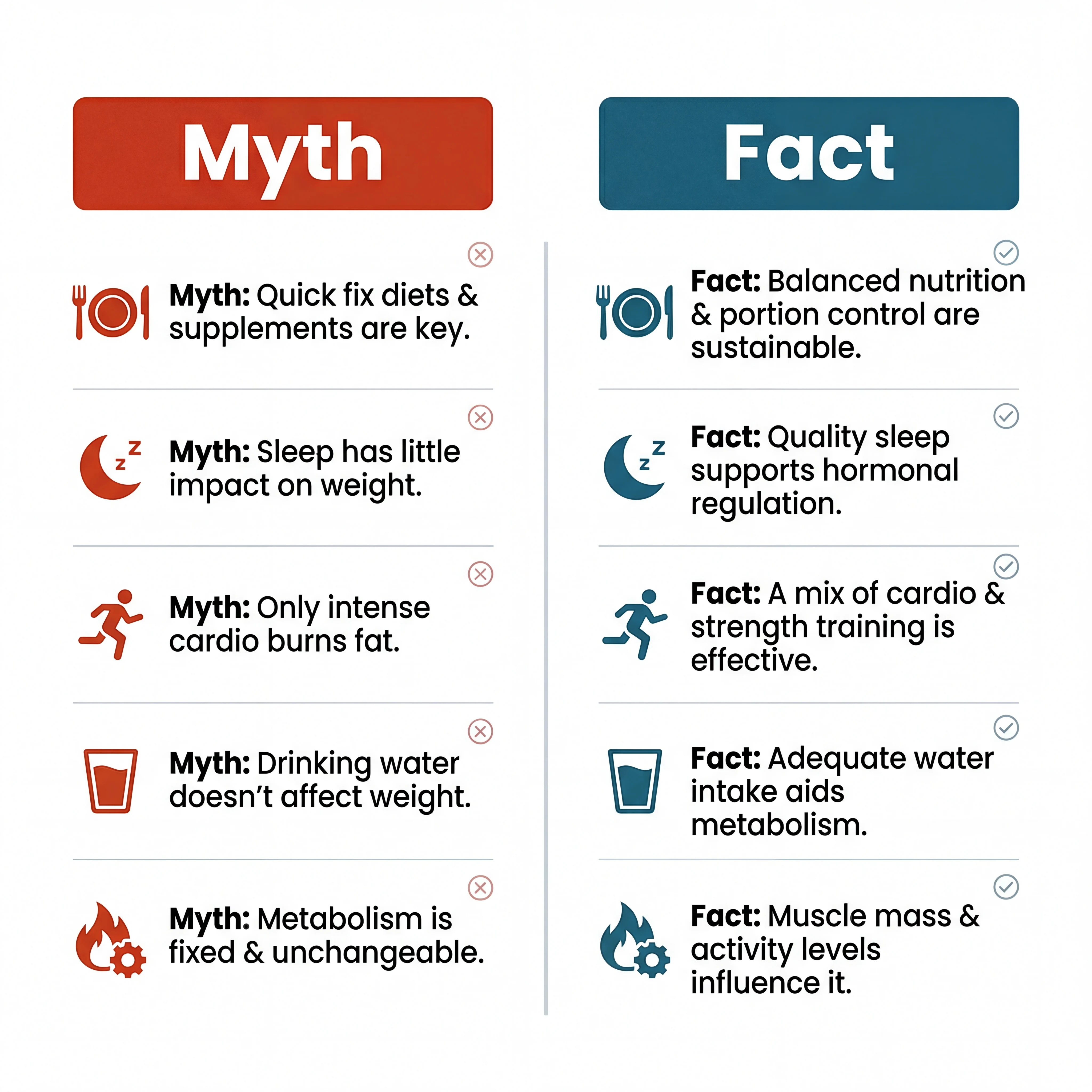 Infographic comparing common weight-loss myths with evidence-based facts about nutrition, movement, and sleep