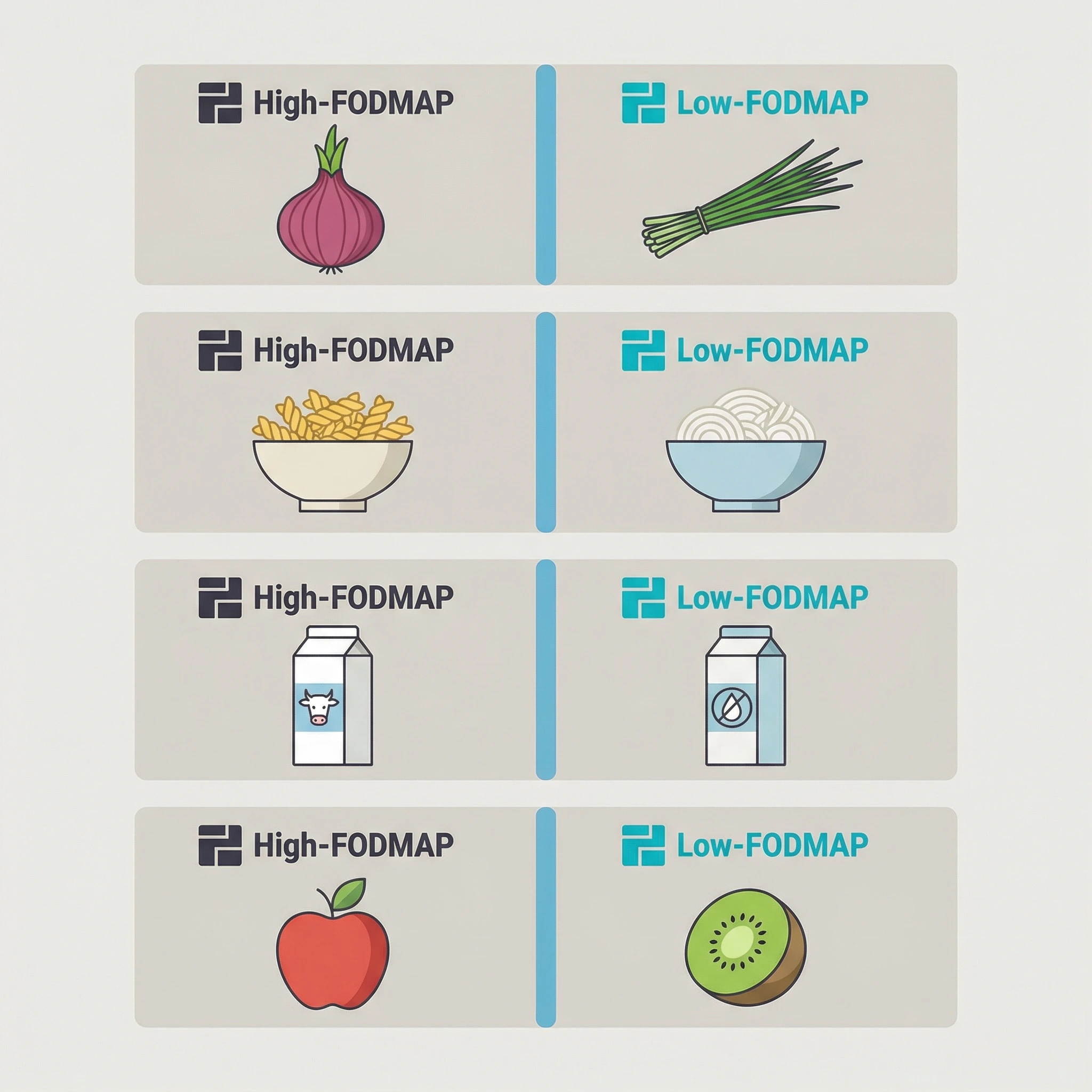 Infographic grid showing high-FODMAP foods swapped for low-FODMAP alternatives across common meal categories