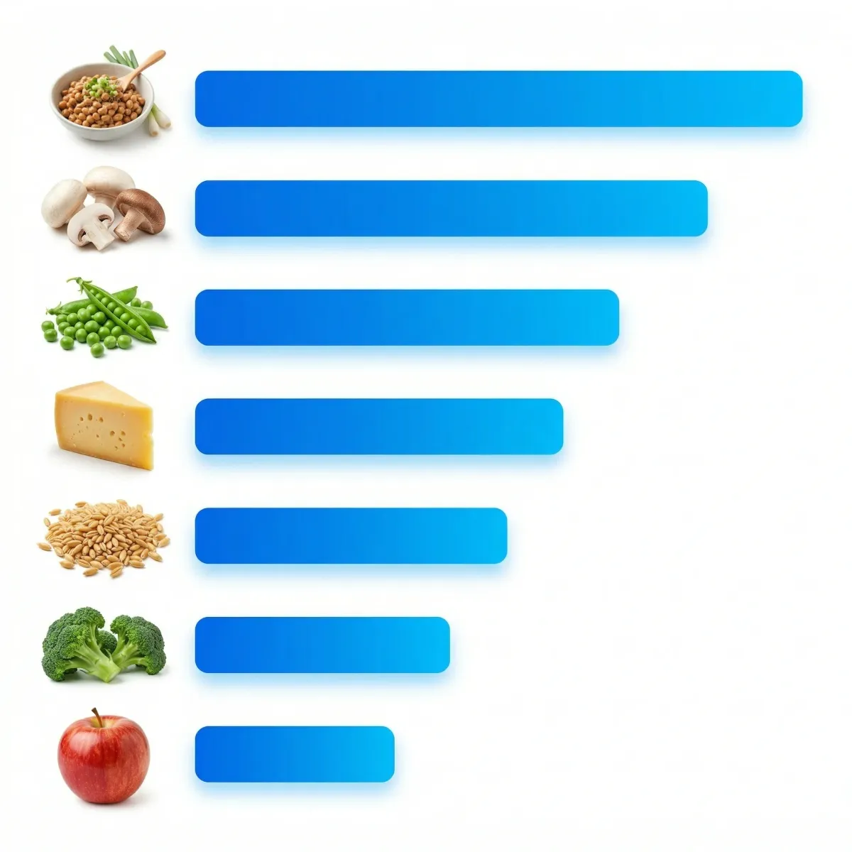 Vertical bar chart infographic ranking top ten spermidine-rich foods by content per serving