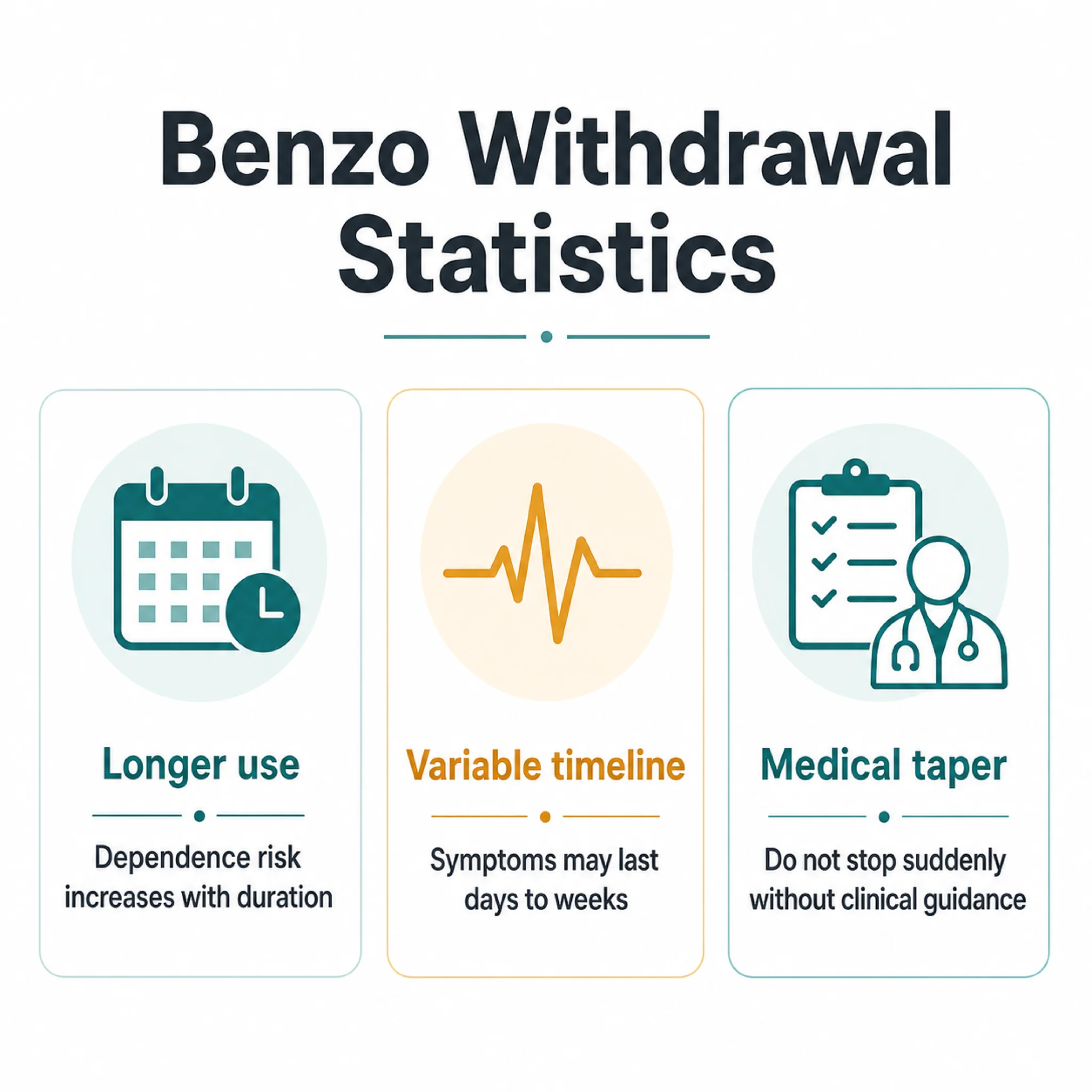 Infographic showing benzodiazepine withdrawal statistics from clinical research