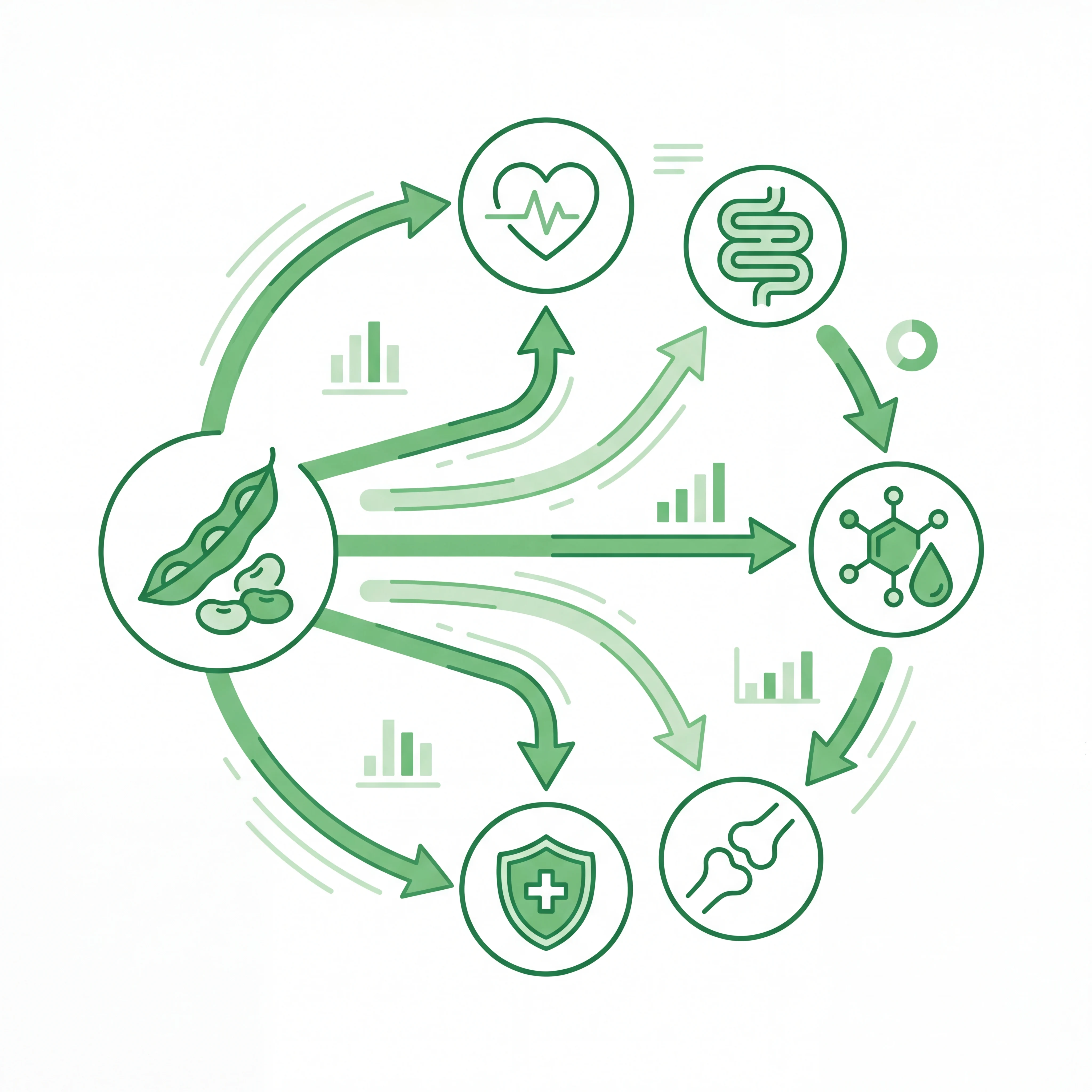 Infographic icons showing green bean benefits for heart, gut, and blood sugar