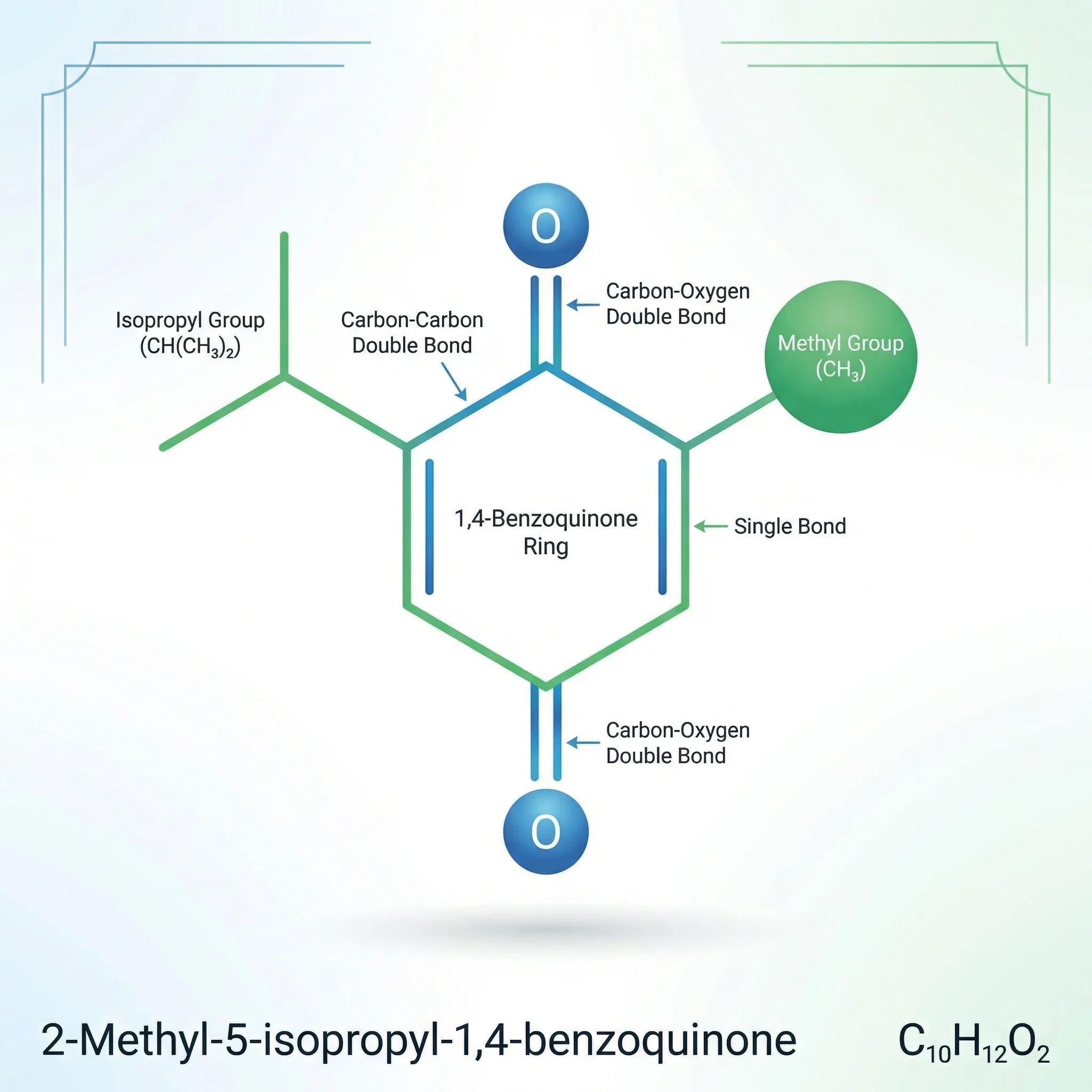 Molecular structure diagram showing thymoquinone compound with labeled chemical groups