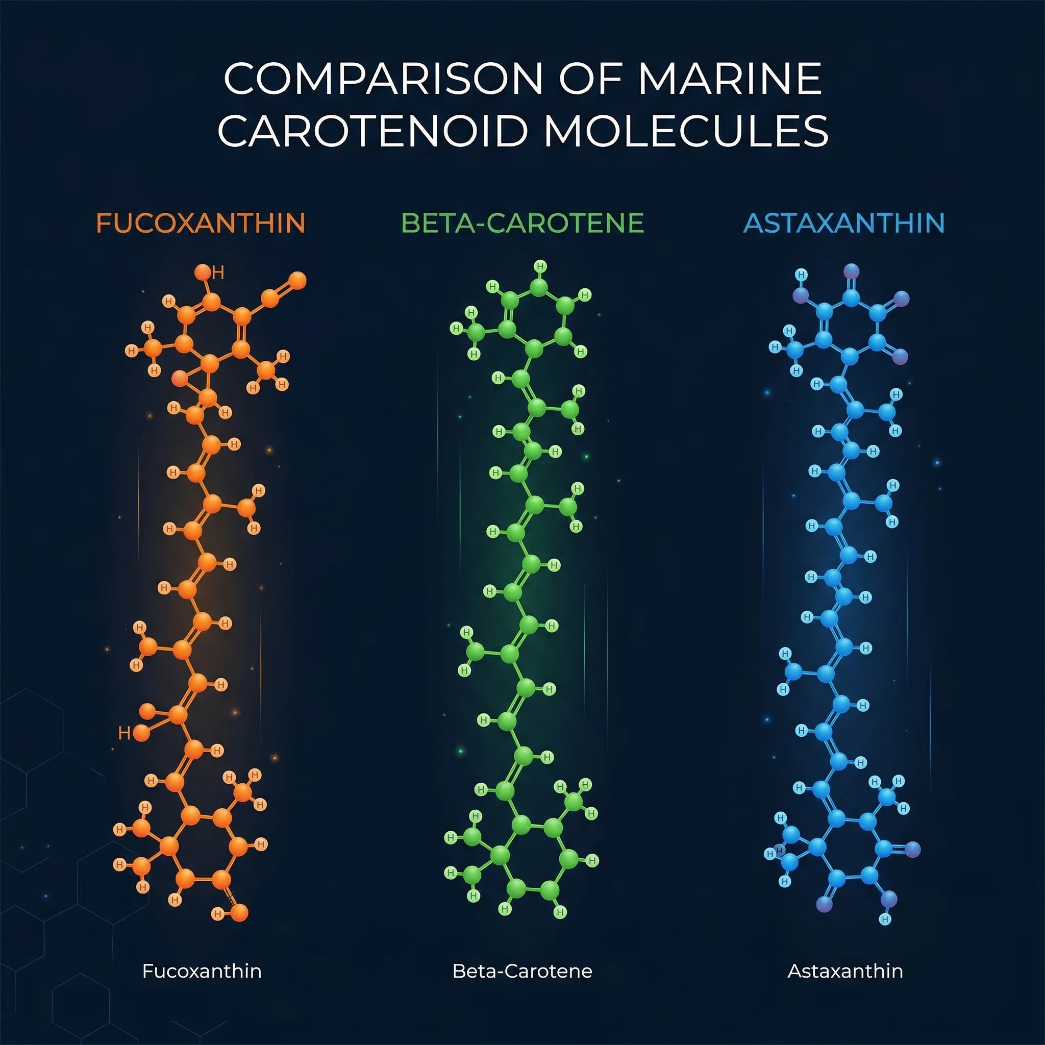 Infographic comparing the molecular structures of fucoxanthin, beta-carotene, and astaxanthin carotenoids
