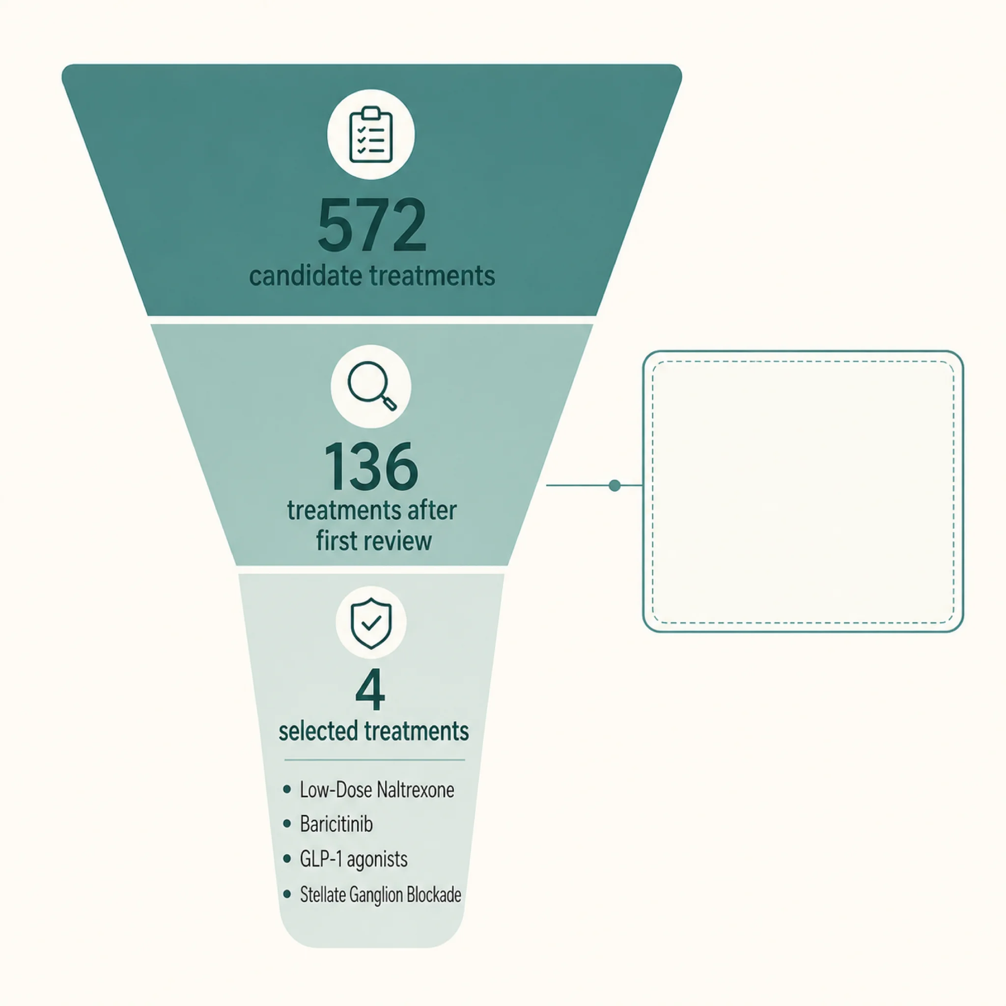 Funnel infographic showing how RECOVER