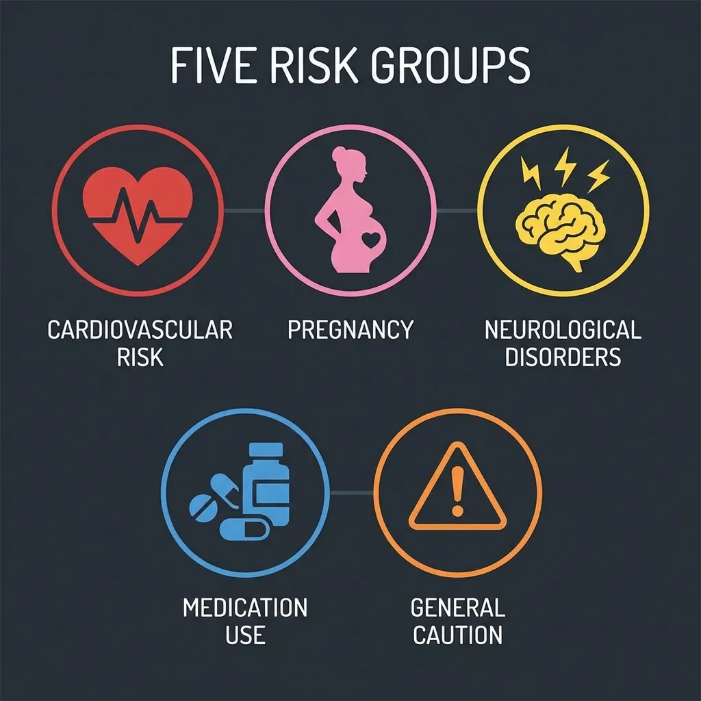 Medical infographic with icons representing five risk groups: heart conditions, pregnancy, anxiety disorders, medications, and alcohol dependence