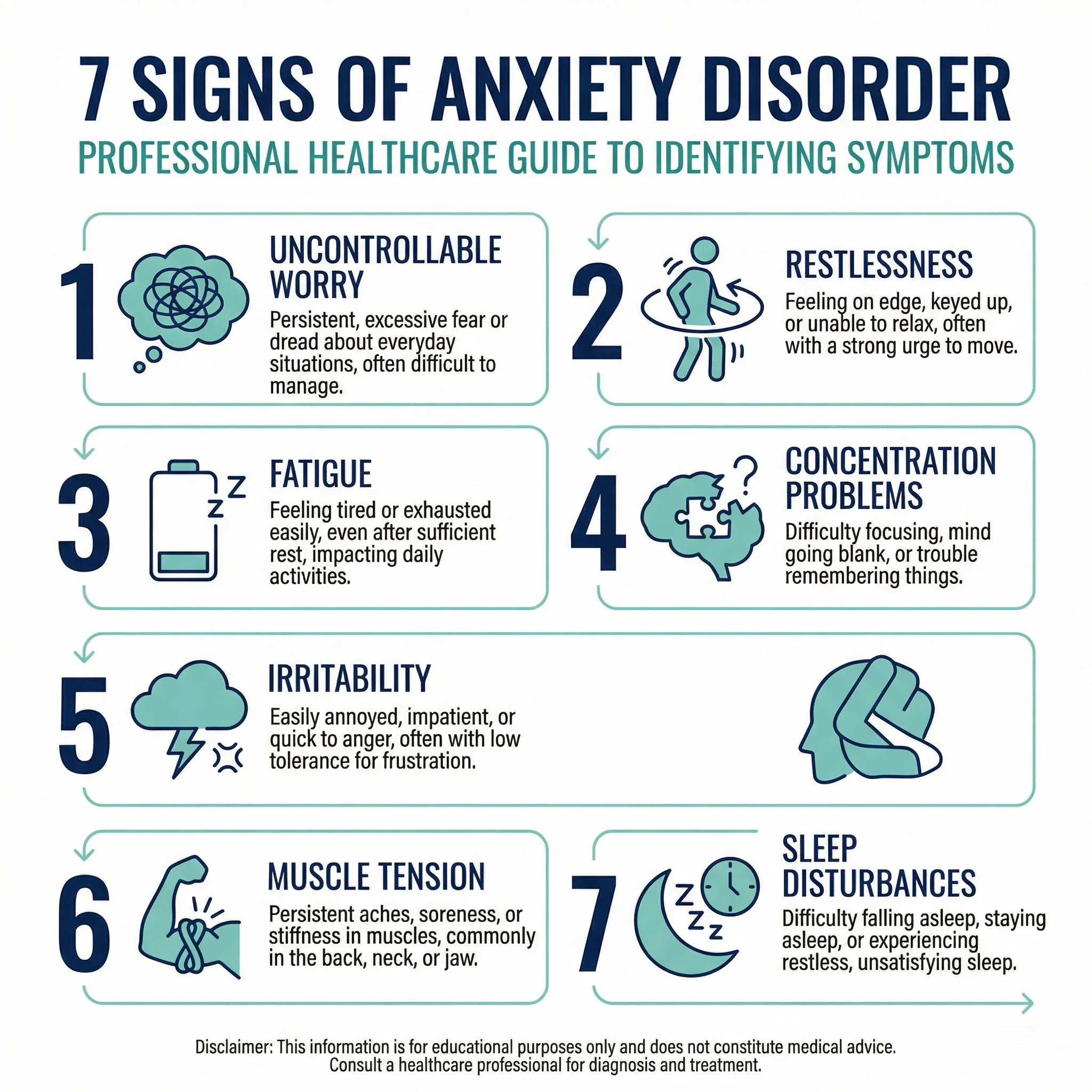 Infographic listing seven clinical signs of anxiety disorder with brief descriptions for each