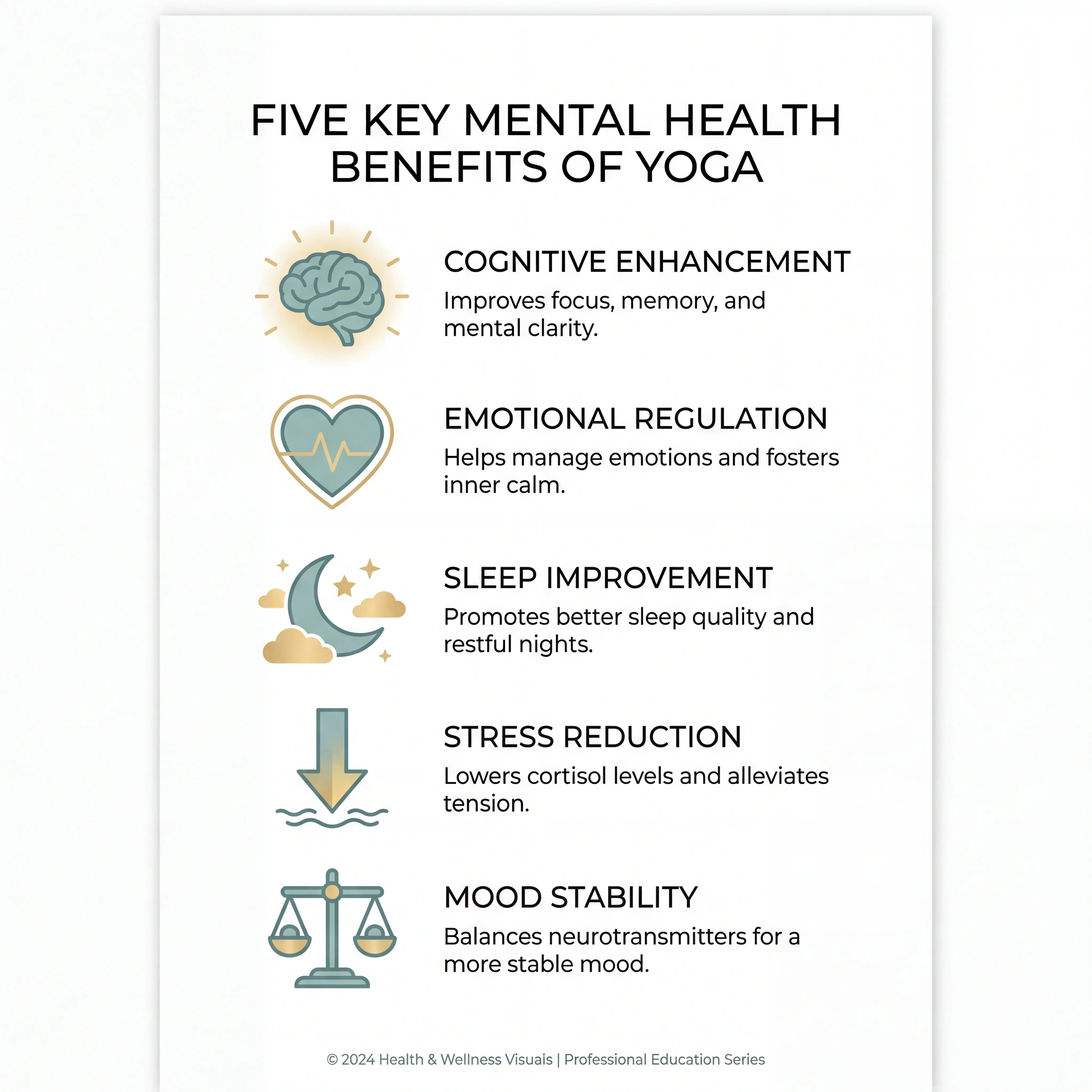 Infographic showing five research-backed mental health benefits of yoga with corresponding brain regions